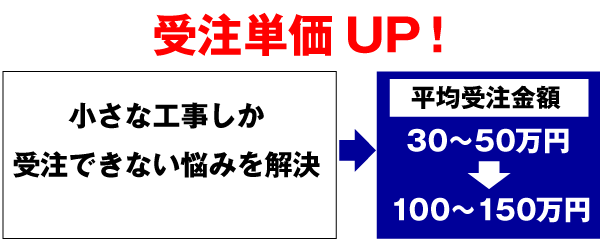 小さな工事しか受注できない悩みを解決