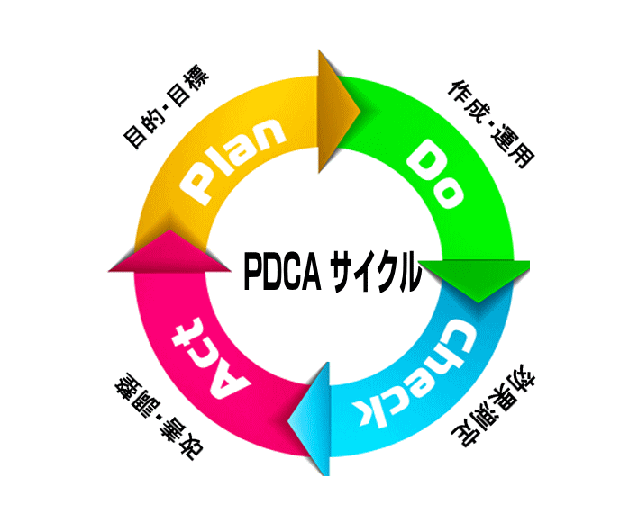 PDCAサイクル