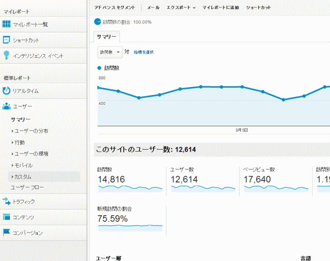 アクセスログ解析