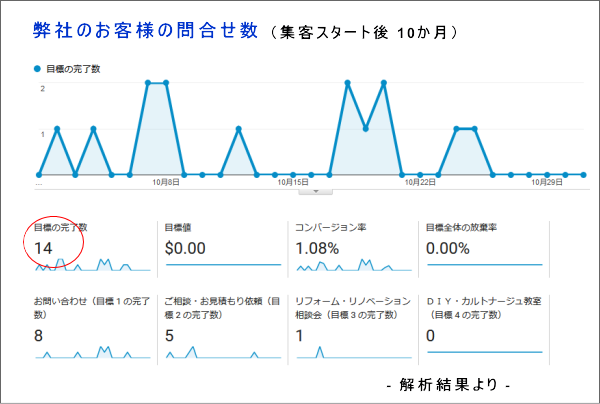 解析結果