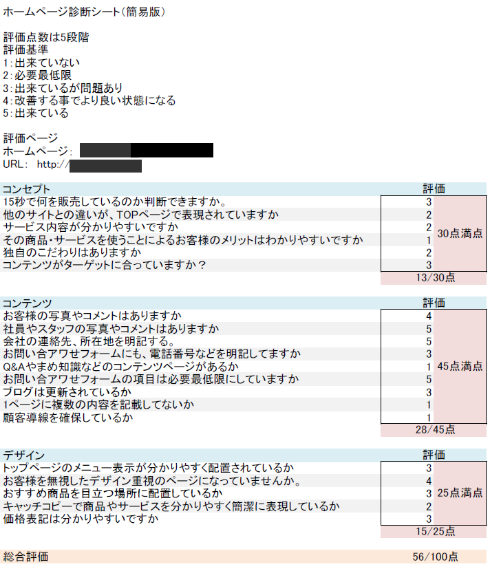 診断結果事例