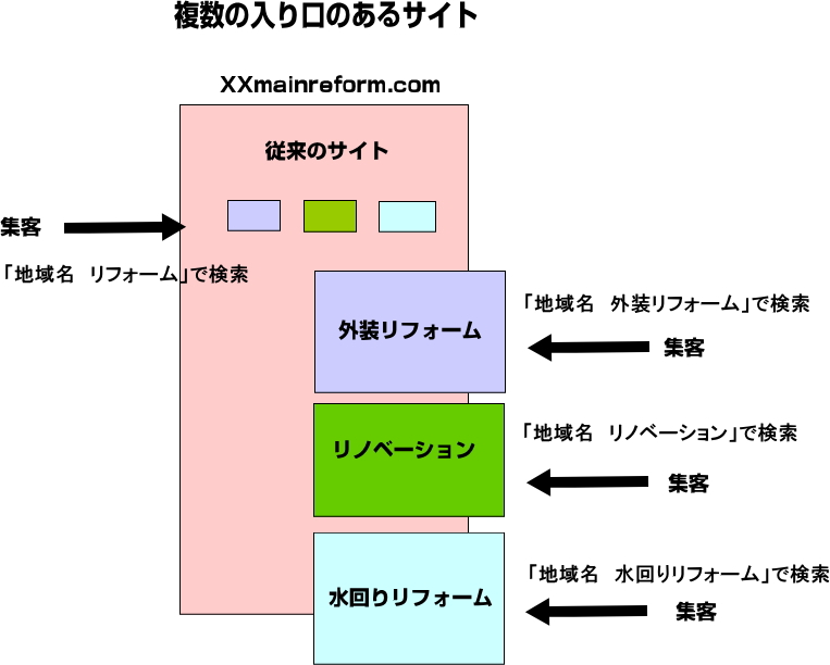 複合型