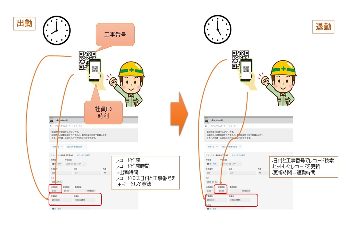 出面管理システム