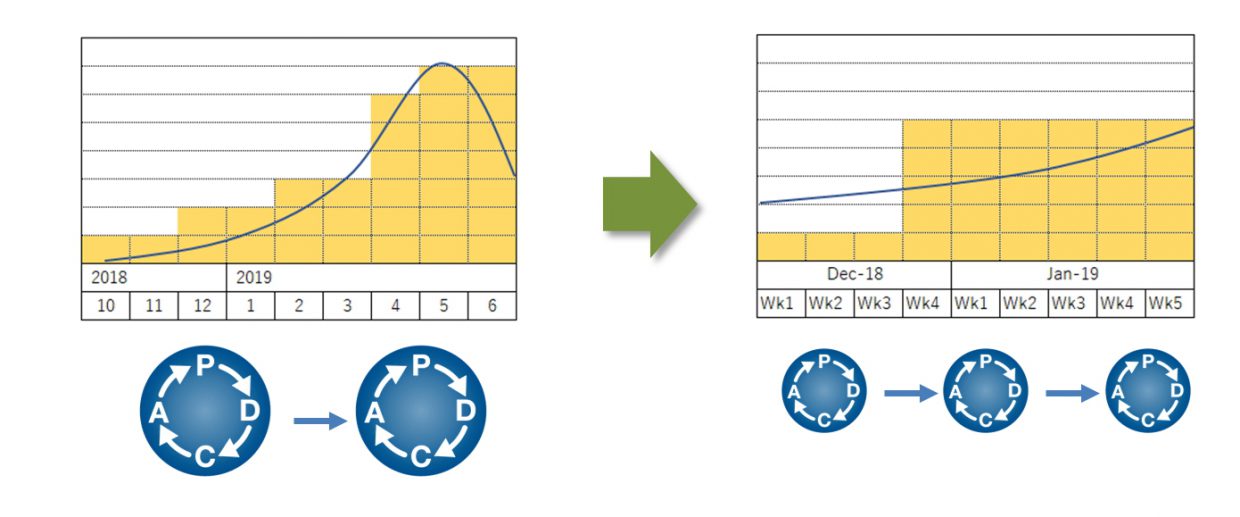 pdca