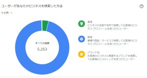 Googleマイビジネス インサイト