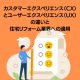 カスタマーエクスペリエンス（CX）とユーザーエクスペリエンス（UX）の違いと住宅リフォーム業界への適用